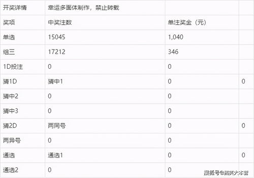 彩吧今天开奖结果|最新热门解答落实_工具包.2.50